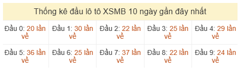 Phân tích-Soi Cầu Xổ Số Miền Bắc thứ ba 09/06/2026