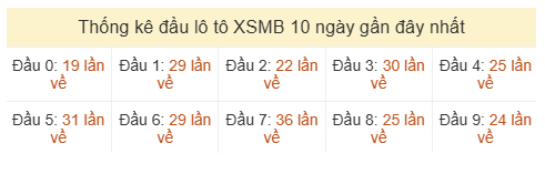 Phân tích-Soi Cầu Xổ Số Miền Bắc thứ năm 11/06/2026