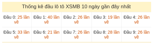 Phân tích-Soi Cầu Xổ Số Miền Bắc thứ tư 03/06/2026