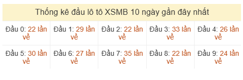 Phân tích-Soi Cầu Xổ Số Miền Bắc thứ sáu 12/06/2026