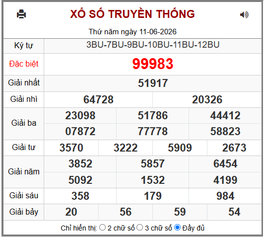 Phân tích-Soi Cầu Xổ Số Miền Bắc thứ sáu 12/06/2026