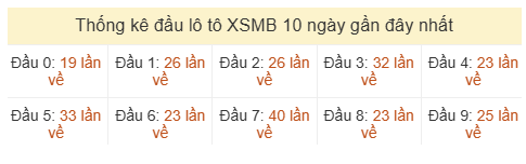 Phân tích-Soi Cầu Xổ Số Miền Bắc thứ bảy 13/06/2026