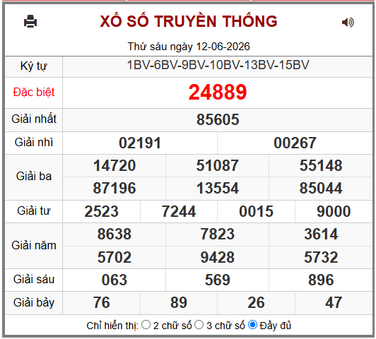 Phân tích-Soi Cầu Xổ Số Miền Bắc thứ bảy 13/06/2026