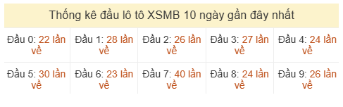 Phân tích-Soi Cầu Xổ Số Miền Bắcchủ nhật 14/06/2026