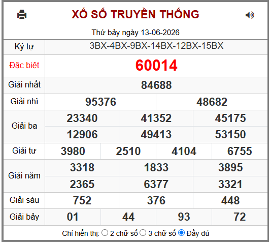Phân tích-Soi Cầu Xổ Số Miền Bắcchủ nhật 14/06/2026