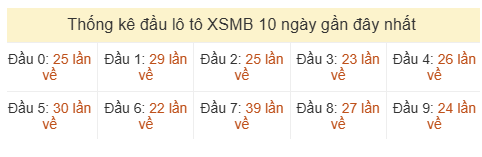 Phân tích-Soi Cầu Xổ Số Miền Bắc thứ hai 15/06/2026