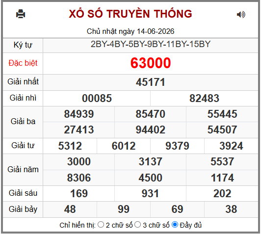 Phân tích-Soi Cầu Xổ Số Miền Bắc thứ hai 15/06/2026