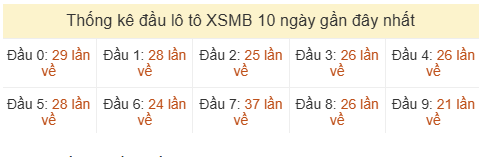 Phân tích-Soi Cầu Xổ Số Miền Bắc thứ ba 16/06/2026