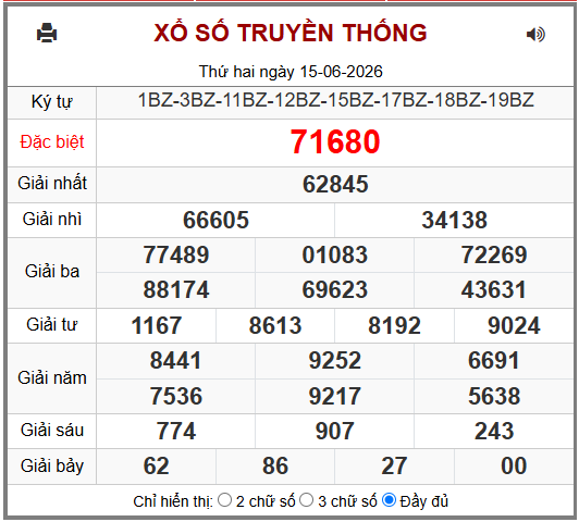 Phân tích-Soi Cầu Xổ Số Miền Bắc thứ ba 16/06/2026