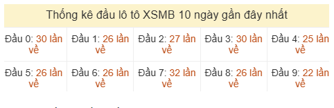 Phân tích-Soi Cầu Xổ Số Miền Bắc thứ tư 17/06/2026
