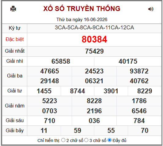 Phân tích-Soi Cầu Xổ Số Miền Bắc thứ tư 17/06/2026