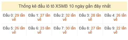 Phân tích-Soi Cầu Xổ Số Miền Bắc thứ năm 18/06/2026