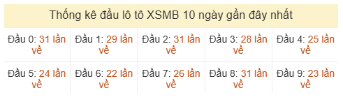 Phân tích-Soi Cầu Xổ Số Miền Bắc thứ sáu 19/06/2026