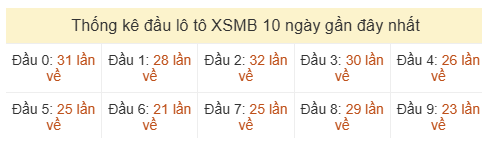 Phân tích-Soi Cầu Xổ Số Miền Bắc thứ bảy 20/06/2026