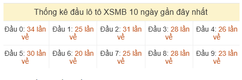 Phân tích-Soi Cầu Xổ Số Miền Bắc chủ nhật 21/06/2026