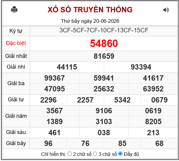 Phân tích-Soi Cầu Xổ Số Miền Bắc chủ nhật 21/06/2026