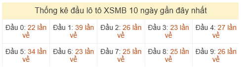 Phân tích-Soi Cầu Xổ Số Miền Bắc thứ năm 04/06/2026