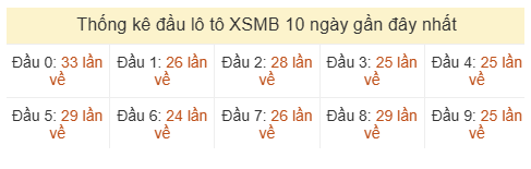 Phân tích-Soi Cầu Xổ Số Miền Bắc thứ hai 22/06/2026