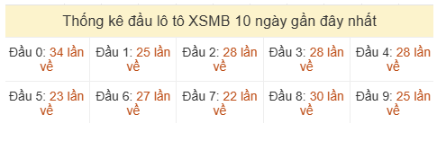 Phân tích-Soi Cầu Xổ Số Miền Bắc thứ ba 23/06/2026