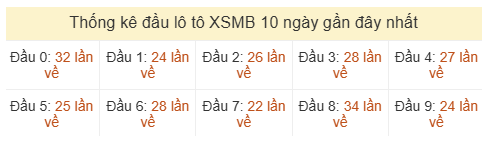 Phân tích-Soi Cầu Xổ Số Miền Bắc thứ tư 24/06/2026