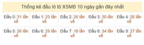 Phân tích-Soi Cầu Xổ Số Miền Bắc thứ năm 25/06/2026