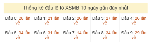 Phân tích-Soi Cầu Xổ Số Miền Bắc thứ sáu 26/06/2026