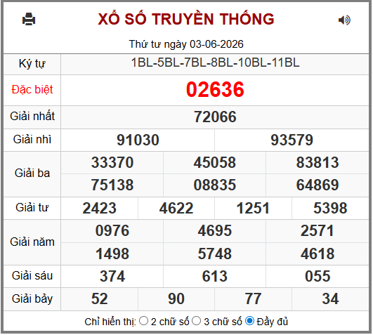Phân tích-Soi Cầu Xổ Số Miền Bắc thứ năm 04/06/2026