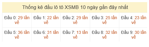 Phân tích-Soi Cầu Xổ Số Miền Bắc thứ bảy 27/06/2026