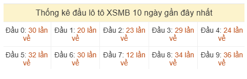 Phân tích-Soi Cầu Xổ Số Miền Bắc chủ nhật 28/06/2026