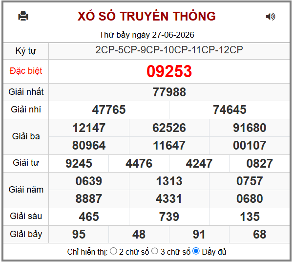 Phân tích-Soi Cầu Xổ Số Miền Bắc chủ nhật 28/06/2026