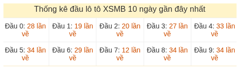 Phân tích-Soi Cầu Xổ Số Miền Bắc thứ ba 30/06/2026