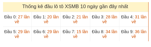 Phân tích-Soi Cầu Xổ Số Miền Bắc thứ tư 01/07/2026
