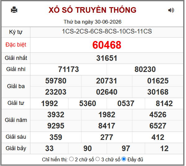 Phân tích-Soi Cầu Xổ Số Miền Bắc thứ tư 01/07/2026