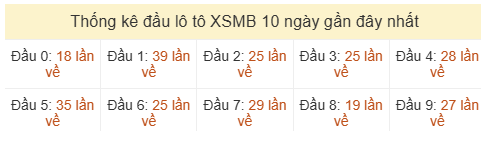 Phân tích-Soi Cầu Xổ Số Miền Bắc thứ sáu 05/06/2026