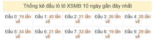 Phân tích-Soi Cầu Xổ Số Miền Bắc thứ bảy 06/06/2026