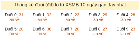 Phân tích-Soi Cầu Xổ Số Miền Bắc thứ ba 02/06/2026
