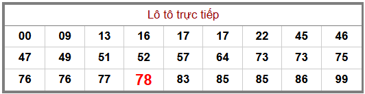 Phân tích-Soi Cầu Xổ Số Miền Bắc thứ bảy 06/06/2026