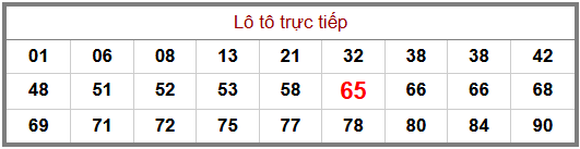 Phân tích-Soi Cầu Xổ Số Miền Bắc chủ nhật 07/06/2026