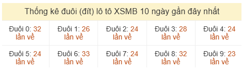 Phân tích-Soi Cầu Xổ Số Miền Bắc thứ hai 07/06/2026