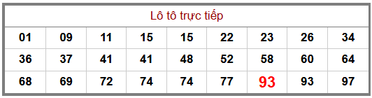 Phân tích-Soi Cầu Xổ Số Miền Bắc thứ hai 08/06/2026