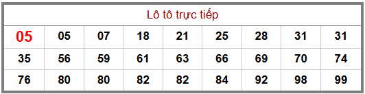 Phân tích-Soi Cầu Xổ Số Miền Bắc thứ ba 09/06/2026