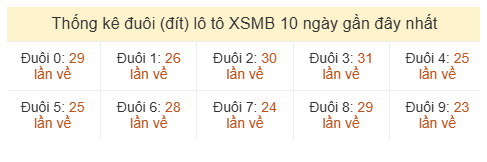 Phân tích-Soi Cầu Xổ Số Miền Bắc thứ tư 10/06/2026