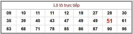 Phân tích-Soi Cầu Xổ Số Miền Bắc thứ tư 10/06/2026