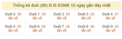 Phân tích-Soi Cầu Xổ Số Miền Bắc thứ năm 11/06/2026