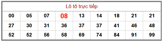 Phân tích-Soi Cầu Xổ Số Miền Bắc thứ năm 11/06/2026