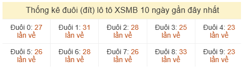 Phân tích-Soi Cầu Xổ Số Miền Bắc thứ sáu 12/06/2026