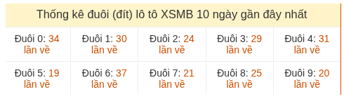 Phân tích-Soi Cầu Xổ Số Miền Bắc thứ tư 03/06/2026