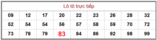 Phân tích-Soi Cầu Xổ Số Miền Bắc thứ sáu 12/06/2026