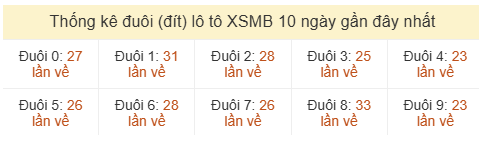 Phân tích-Soi Cầu Xổ Số Miền Bắc thứ bảy 13/06/2026