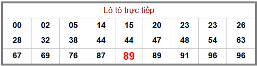Phân tích-Soi Cầu Xổ Số Miền Bắc thứ bảy 13/06/2026